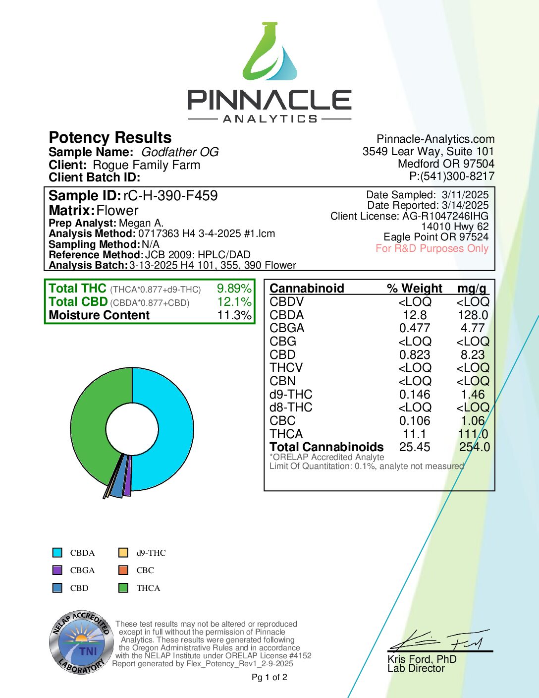 Bulk Premium THC-A Flower - Godfather OG 1oz - Image 2
