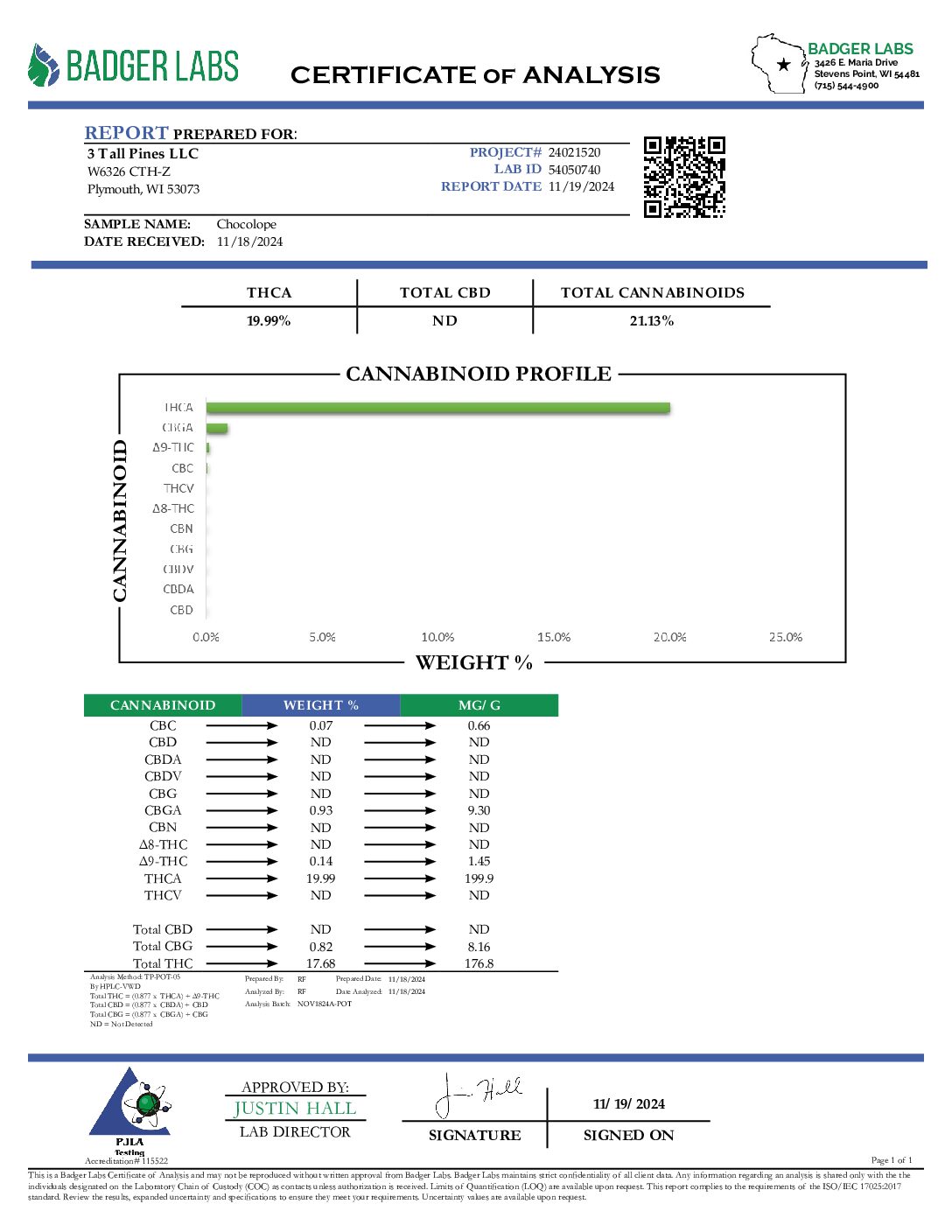 Chocolope_-_Flower_COA