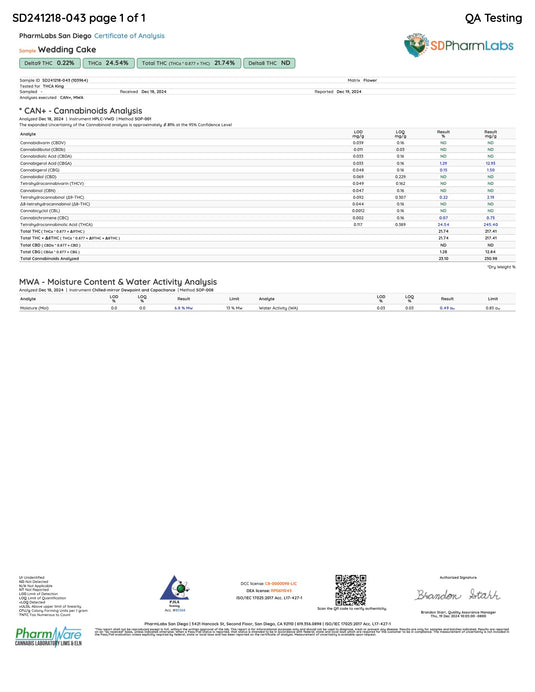 THCA_Hemp_-_Wedding_Cake_COA
