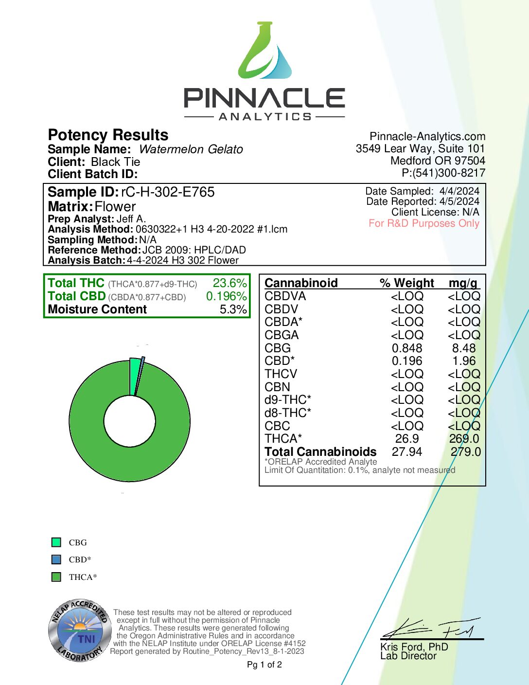 Bulk Premium THC-A Flower - Watermelon Gelato 1oz π - Image 2